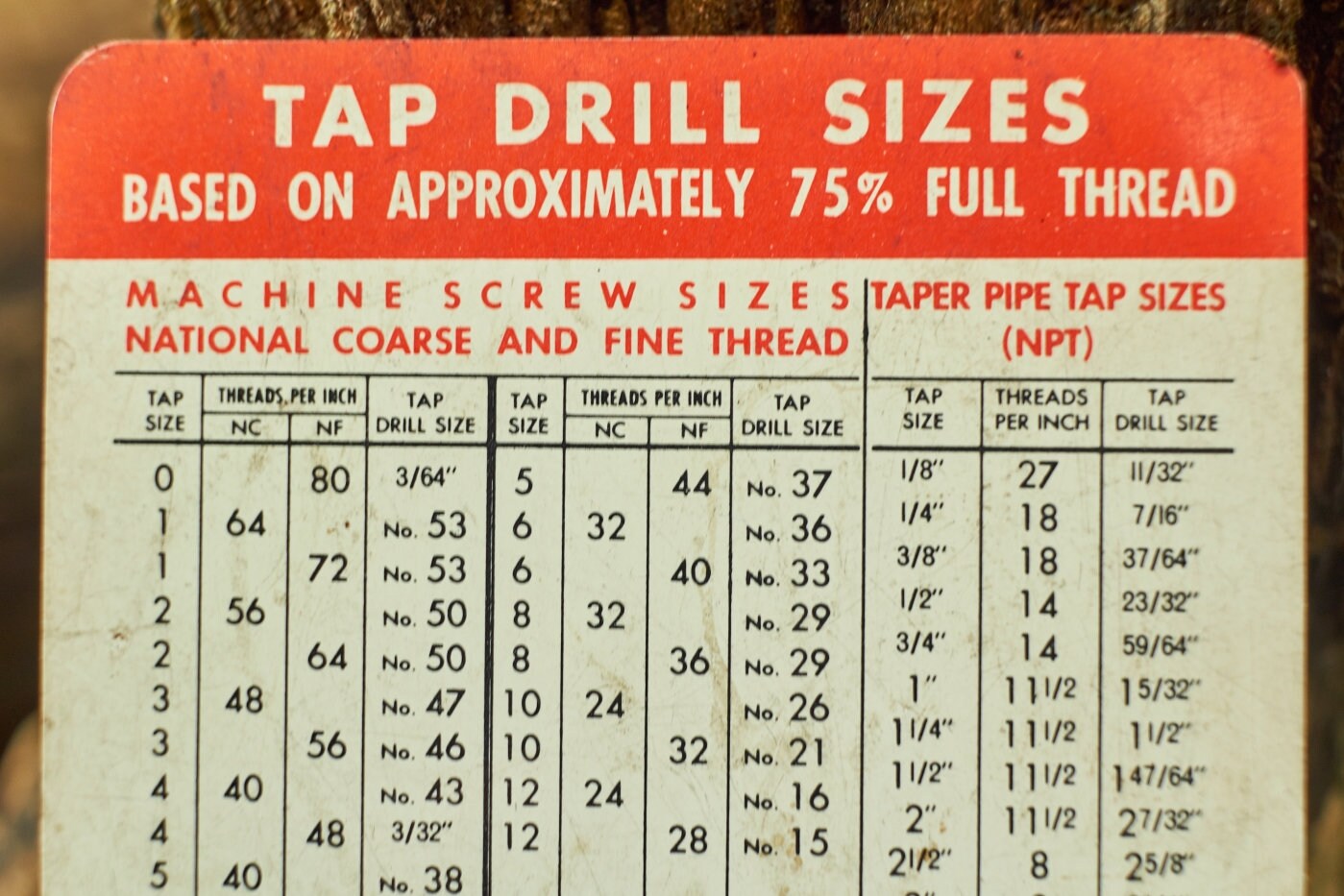 Tap and dril tap size chart from Chicago Latrobe