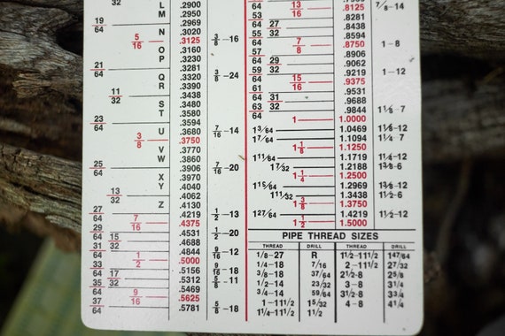 Starrett Chart
