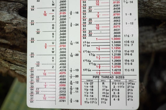 Starrett Decimal Equivalent Pocket Chart