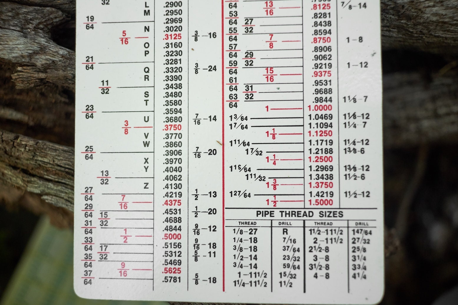 Starrett Drill Size Chart