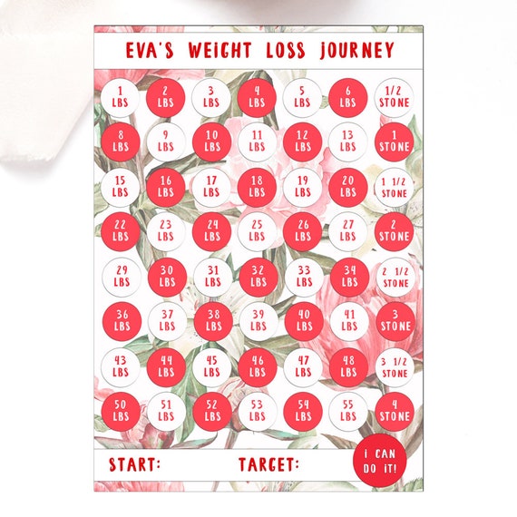 Weight Loss Reward Chart