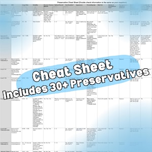 Puede incluir: Un gráfico detallado titulado "Preservative Cheat Sheet" con información sobre más de 30 conservantes. El gráfico incluye columnas para la solubilidad, la sensibilidad al calor y la vida útil. El texto "Cheat Sheet" e "Includes 30+ Preservatives" se muestran de forma destacada.