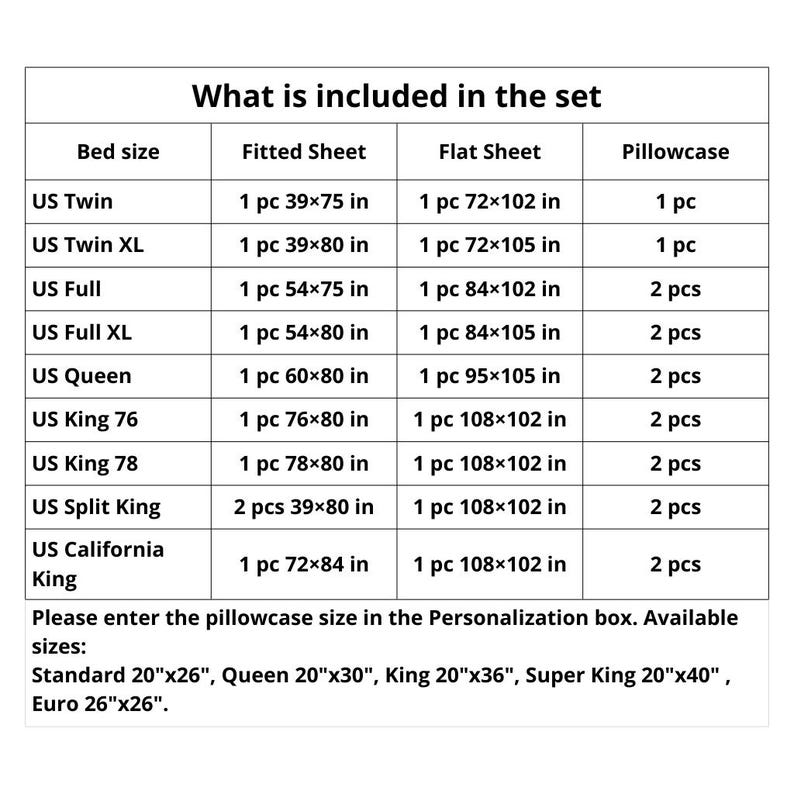 Table of what the linen sheet set includes for each US bed size, Twin to California King: fitted sheet, flat sheet and pillowcases, with their sizes in inches