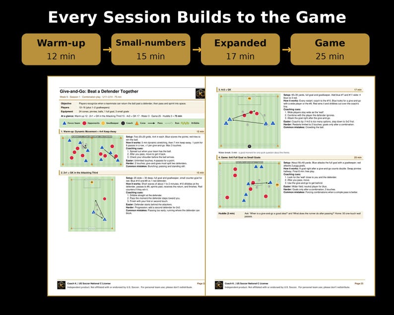 May include: A two-page soccer coaching document titled Every Session Builds to the Game. It outlines a training plan with four phases: Warm-up, Small-numbers, Expanded, and Game. The pages include diagrams of field drills with blue and red markers, coaching notes, and setup instructions for players.