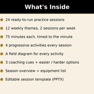May include: A beige informational graphic titled What's Inside, listing features: 24 ready-to-run practice sessions, 12 weekly themes, 75-minute sessions, 4 progressive activities, field diagrams, coaching cues, equipment list, and an editable PPTX template.