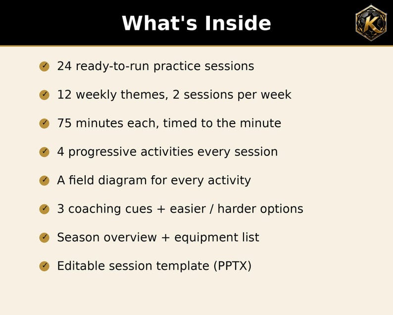 May include: A beige informational graphic titled What's Inside, listing features: 24 ready-to-run practice sessions, 12 weekly themes, 75-minute sessions, 4 progressive activities, field diagrams, coaching cues, equipment list, and an editable PPTX template.