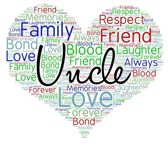 Personalised Uncle Word Art Print Or Card Gift Birthday Christmas ANY COLOURS Personalised Uncle Word Art Print Or Card Gift Birthday Christmas ANY COLOURS