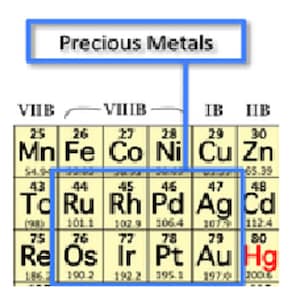 May include: A portion of the periodic table highlighting the precious metals: Ruthenium, Rhodium, Palladium, Silver, Osmium, Iridium, Platinum, and Gold.