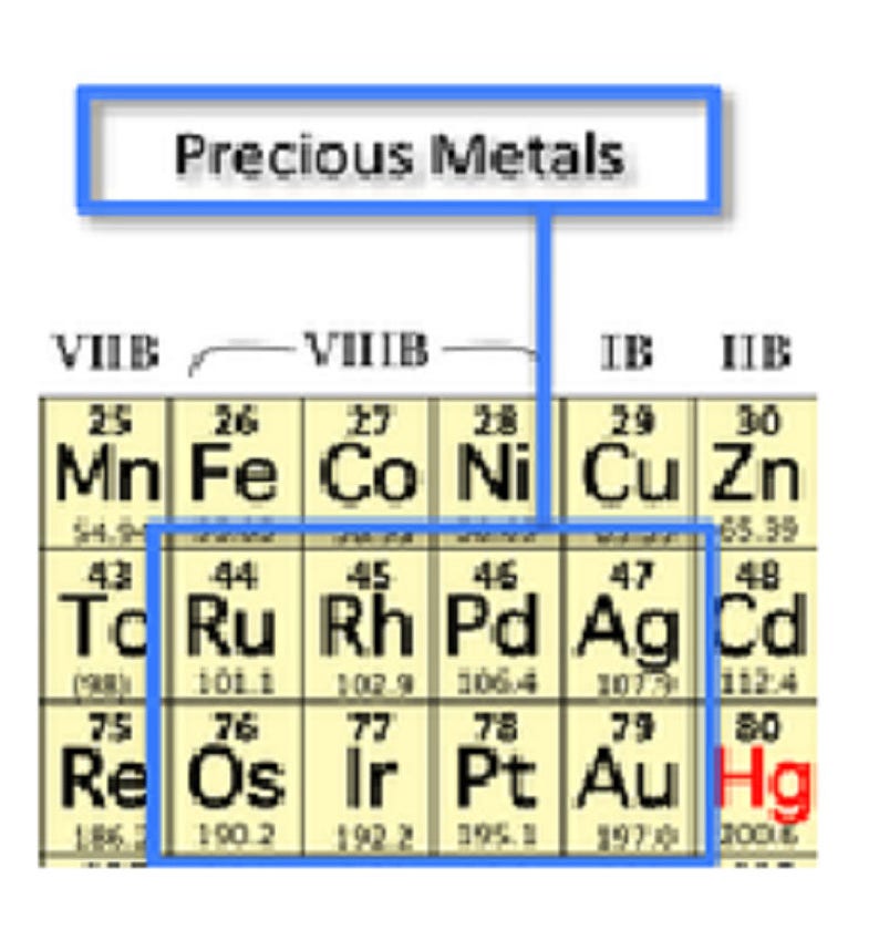 May include: A portion of the periodic table highlighting the precious metals: Ruthenium, Rhodium, Palladium, Silver, Osmium, Iridium, Platinum, and Gold.
