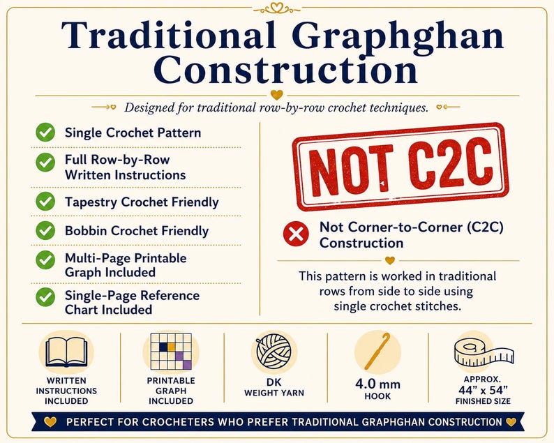 Op de afbeelding: Een informatieve afbeelding getiteld Traditional Graphghan Construction. Het bevat kenmerken zoals enkelvoudige haakpatronen, rij-voor-rij instructies en een printbare grafiek. Het specificeert geen C2C, 4,0 mm haaknaald, DK-garen en 112 cm bij 137 cm.
