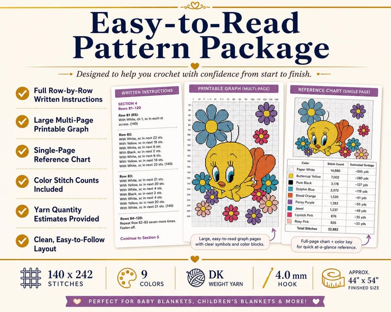 Op de afbeelding: Een haakpatroonpakket met schriftelijke instructies, een meerpagina's tellend printbaar diagram en een referentietabel. Het ontwerp toont een gele vogel omringd door kleurrijke bloemen. Bevat 140 x 242 steken, 9 kleuren, DK-garen, een 4,0 mm haaknaald en een afgewerkte maat van 112 cm bij 137 cm.