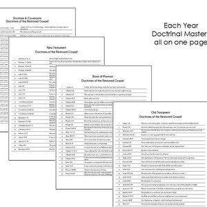 Doctrinal Mastery Quick Reference Guide | All Years (Digital Download) Updated for 2026 image 2