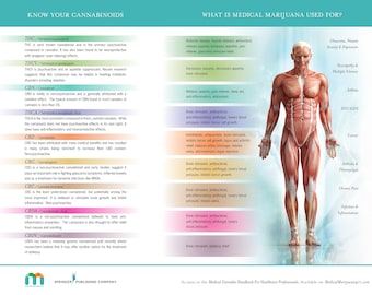 Treatment Guide - What is Medical Marijuana Used For?