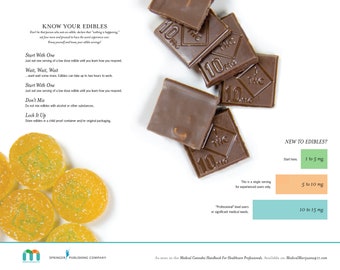 Medical Marijuana Edibles Guide - Infographic Poster