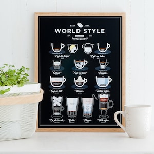 World Style Coffee Print 11x14 12x16 16x20 A3 A4- coffee gift, kitchen poster, coffee print, coffee lover