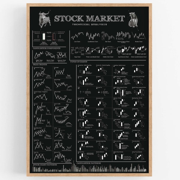 Stock Market poster - technical analysis print chart