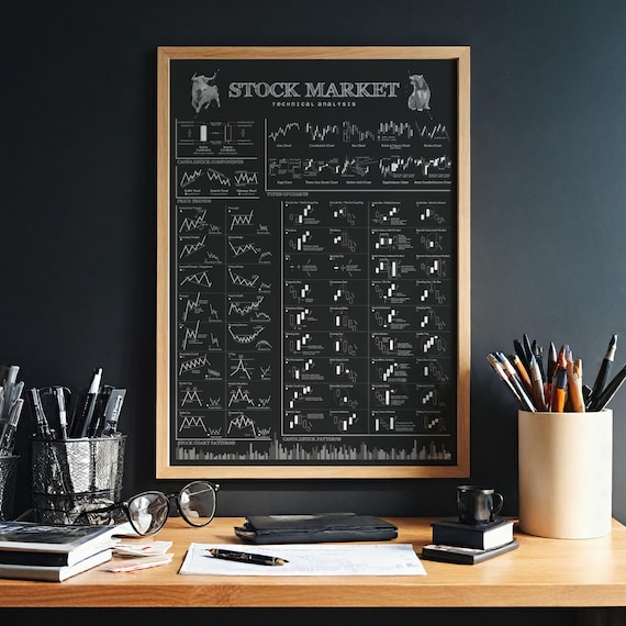 Stock Market Poster – Technical Analysis Chart Print, Trading Wall Art, Finance Decor
