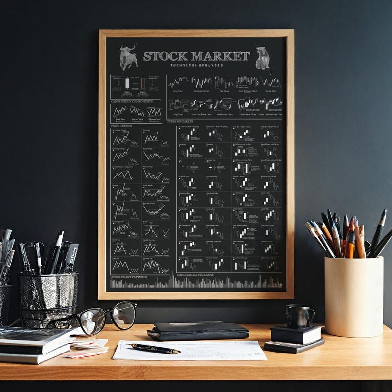 Poster del mercato azionario - Stampa del grafico di analisi tecnica, Arte murale di trading, Decorazione finanziaria immagine 1