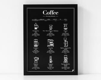 Coffee Brewing Methods - coffee gift, black coffee poster, 12x16 30x40 16x20 18x24 24x36