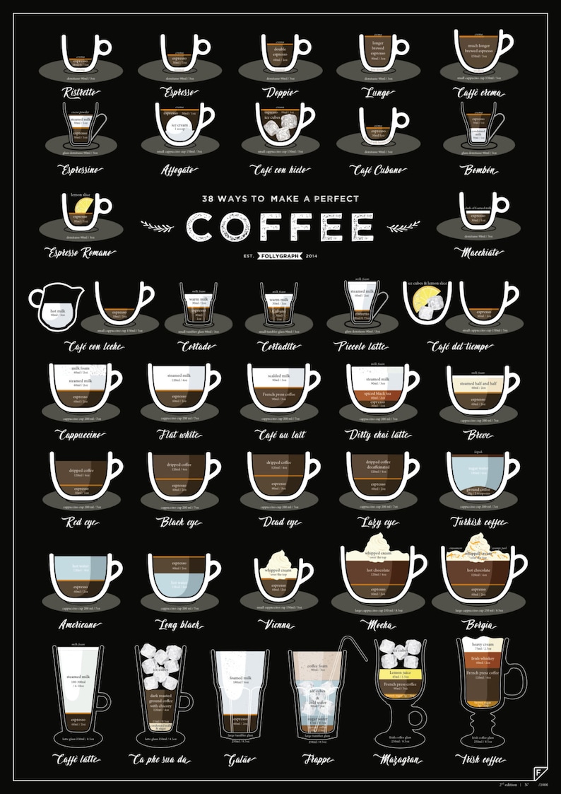 38 maneras de hacer un café perfecto 3.ª EDICIÓN impresión casera, regalo de café, póster de café, impresión de cocina imagen 5