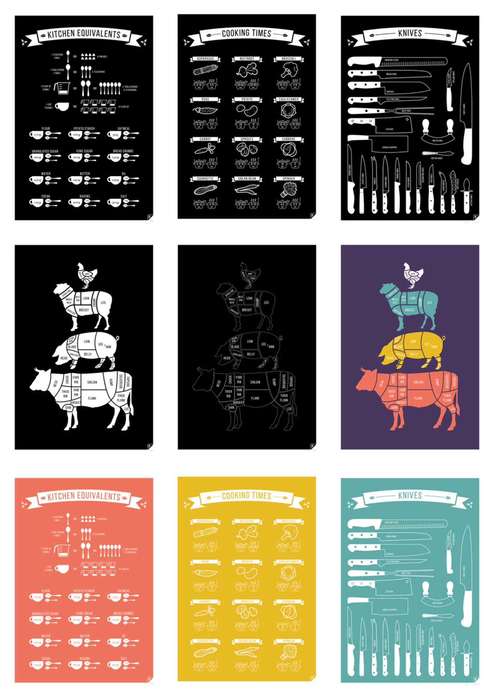 Any 2 Kitchen Prints Meat Cuts Kitchen Conversions Types Etsy