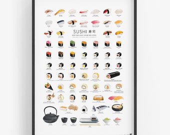 Affiche sushi - Tableau des sushis japonais A2 50x70 70x100