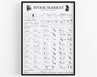 Stock Market poster - technical analysis print chart white