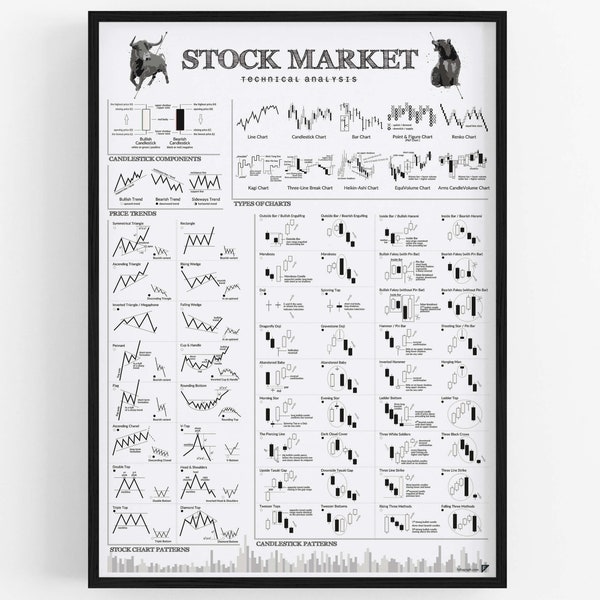 Stock Market poster - technical analysis print chart white