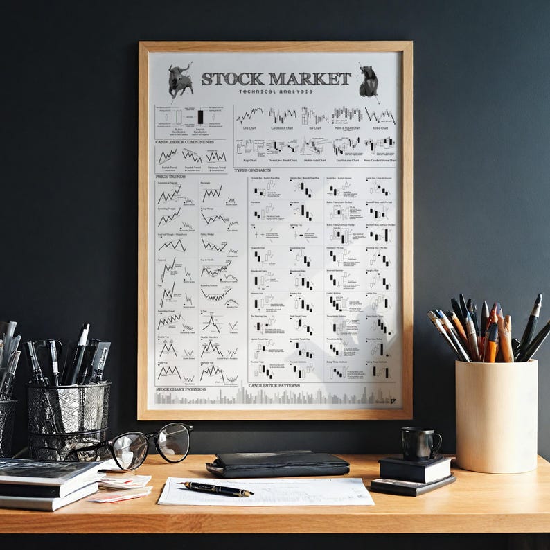 Stock Market Poster – Technical Analysis Chart Print, Trading Wall Art, Business Gift for him image 2