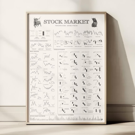 Stock Market Poster – Technical Analysis Chart Print, Trading Wall Art, Business Gift for him