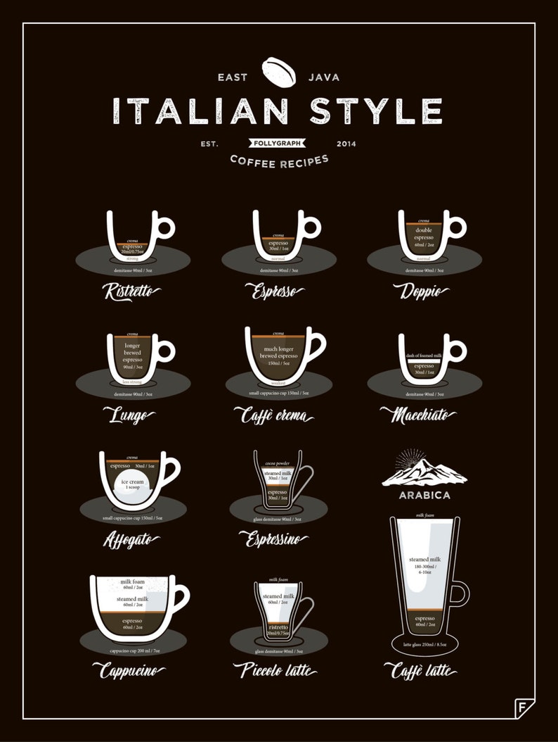 Italian Style Coffee Print 11x16 12x16 16x20 A3 A4 coffee Etsy