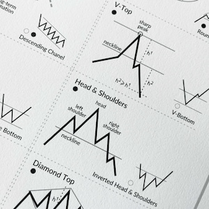 Stock Market Poster – Technical Analysis Chart Print, Trading Wall Art, Business Gift for him image 3