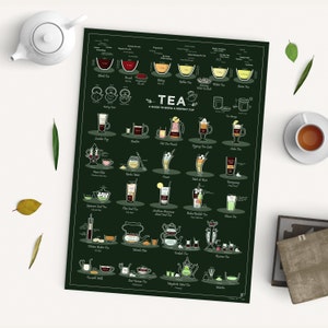 Tea poster - A Guide to Brew a Perfect Cup