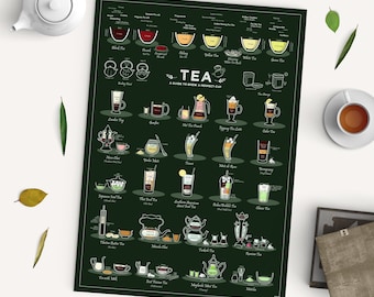 Affiche sur le thé - Un guide pour préparer une tasse parfaite