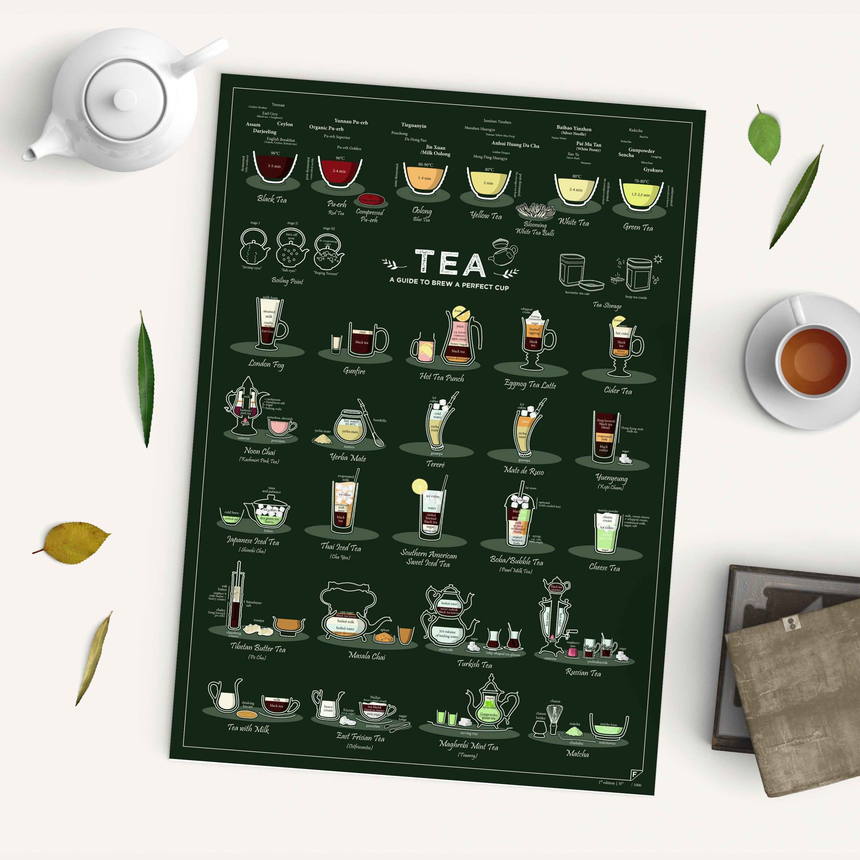 Tea Poster A Guide To Brew A Perfect Cup - Etsy