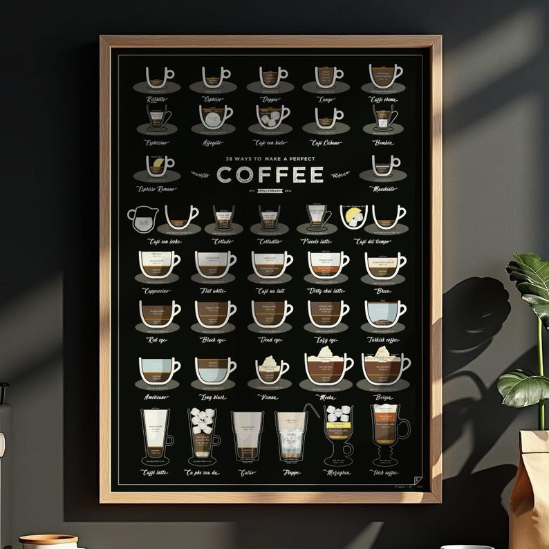 Coffee Guide Poster - 38 Ways to Make a Perfect Coffee - coffee lover gift, kitchen poster for coffee station image 1