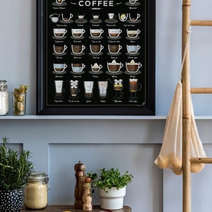 May include: A black and white poster with illustrations of 18 different ways to make coffee. The poster is framed in black and hanging on a light blue wall.