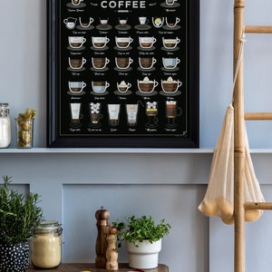 38 Ways to Make a Perfect Coffee 3rd EDITION home print, coffee gift, coffee poster, kitchen print image 2