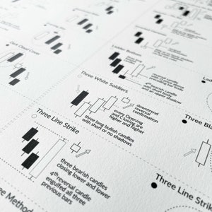 Stock Market Poster – Technical Analysis Chart Print, Trading Wall Art, Business Gift for him image 4