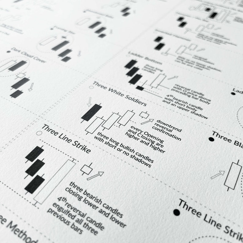 Stock Market Poster – Technical Analysis Chart Print, Trading Wall Art, Business Gift for him image 4