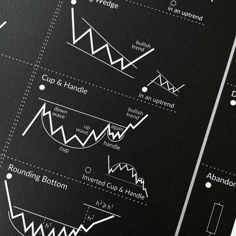 Poster del mercato azionario - Stampa del grafico di analisi tecnica, Arte murale di trading, Decorazione finanziaria immagine 4