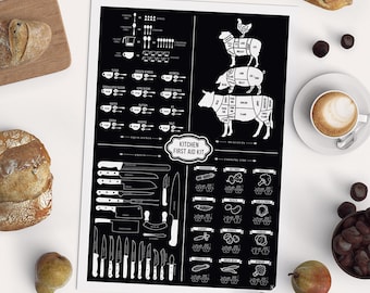 Foodie Gift - Kitchen First Aid Kit - kitchen print, scandinavian design art print, cuts of meat, kitchen chart, kitchen poster