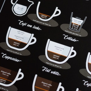 May include: A black and white infographic poster showing the different types of coffee drinks, including cappuccino, latte, flat white, and cortado. Each drink is illustrated with a cup and the ingredients and measurements are listed below.