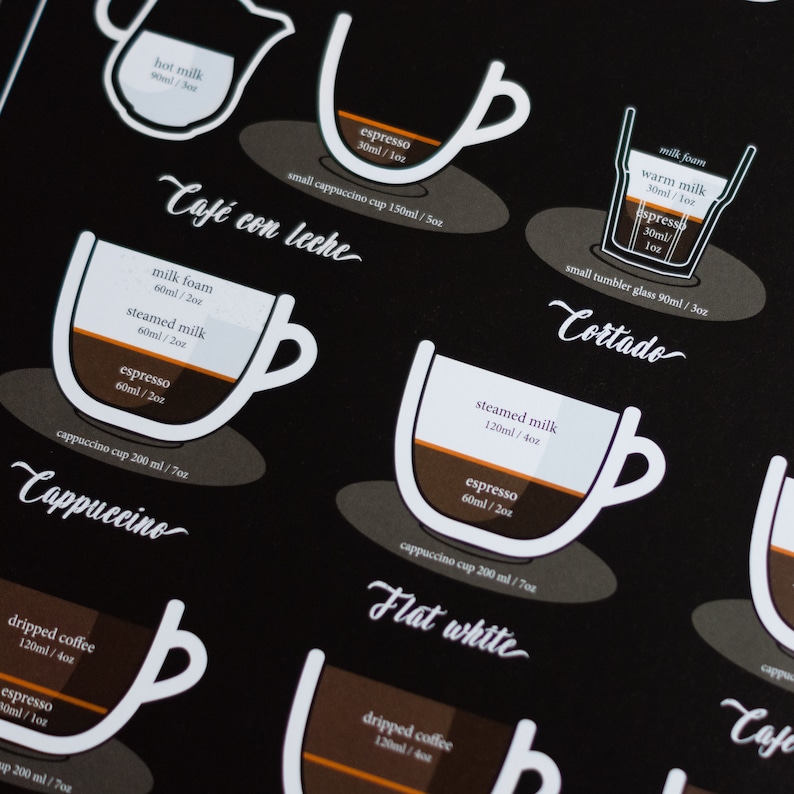 May include: A black and white infographic poster showing the different types of coffee drinks, including cappuccino, latte, flat white, and cortado. Each drink is illustrated with a cup and the ingredients and measurements are listed below.