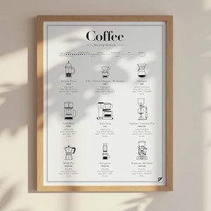 Affiche sur les méthodes d'infusion du café - Art mural café, cadeau pour amateur de café, décoration de barman, impression de cuisine