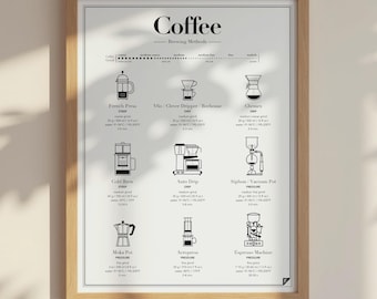 Póster de métodos de preparación de café: arte mural de café, regalo para amantes del café, decoración de barista, impresión para la cocina