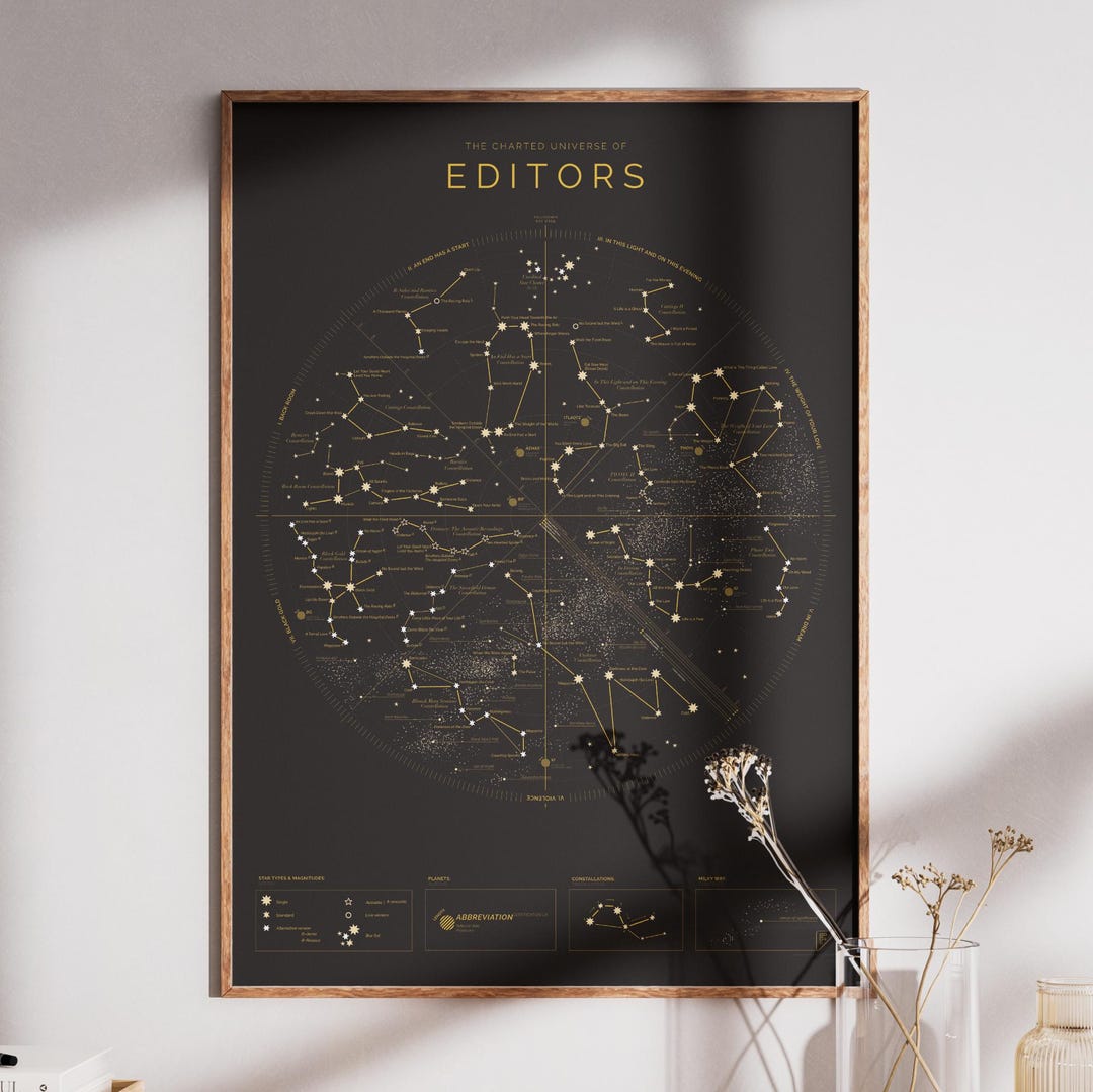 Editors Poster: Retro Music Chart Print for Indie Rock Lovers - Limited ...