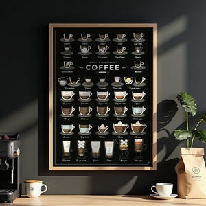 Coffee Guide Poster - 38 Ways to Make a Perfect Coffee - coffee lover gift, kitchen poster for coffee station image 5