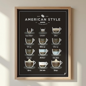 Amerikanischer Kaffeedruck - Kaffeeliebhaber Geschenk, Kaffee Wand Kunst, Küchen Dekor