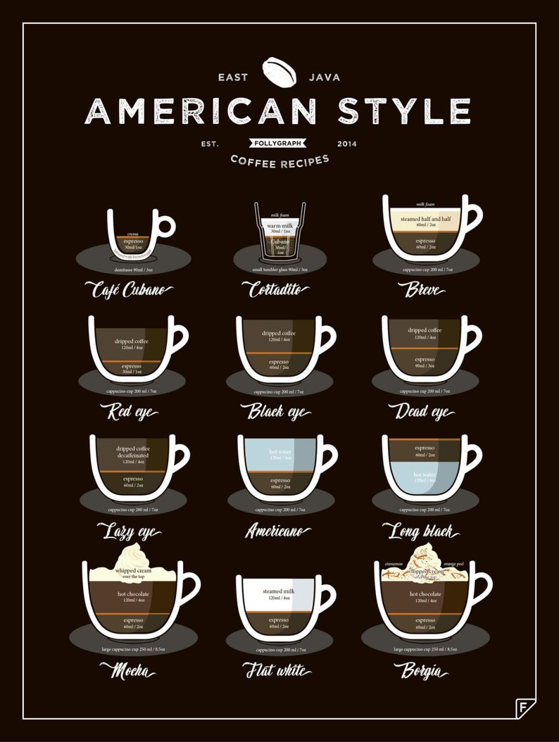 American Style Coffee Print 11x14 12x16 16x20 A3 A4 coffee gift, kitchen poster, coffee print, coffee lover zdjęcie 4